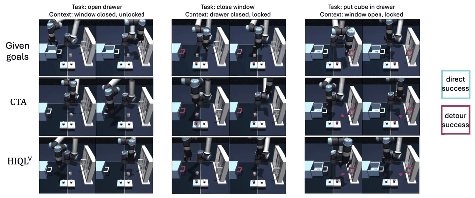 OOC extrapolation visualization